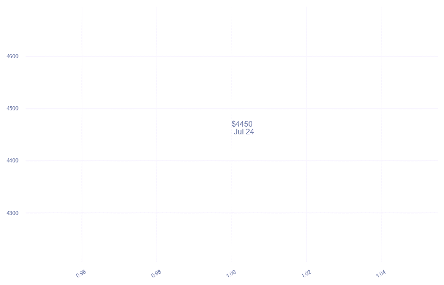 chart_img