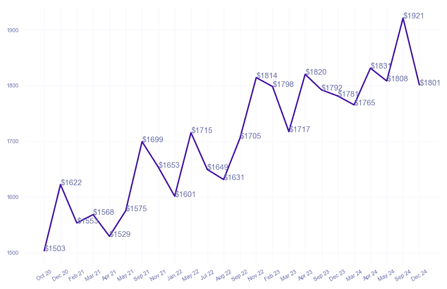 chart_img