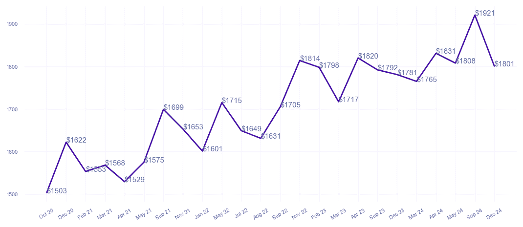 chart_img