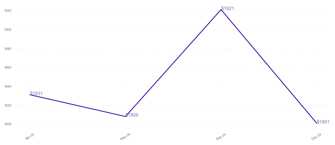 chart_img