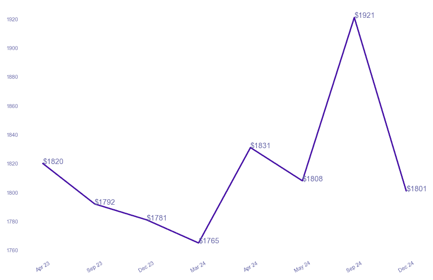 chart_img