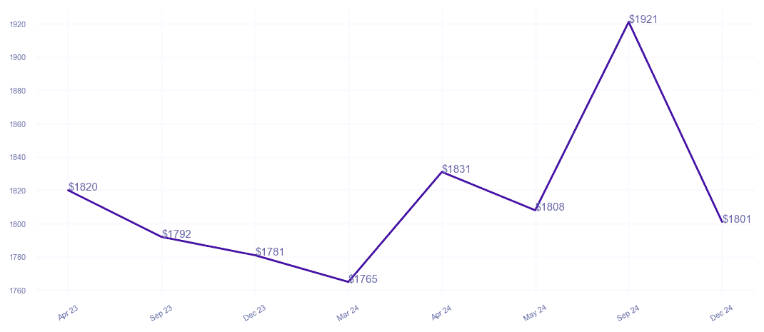 chart_img