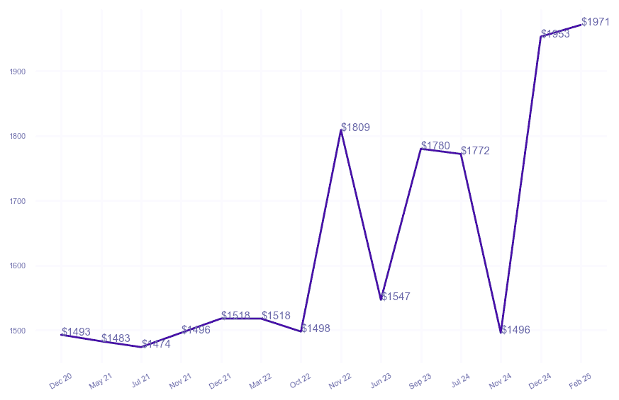 chart_img