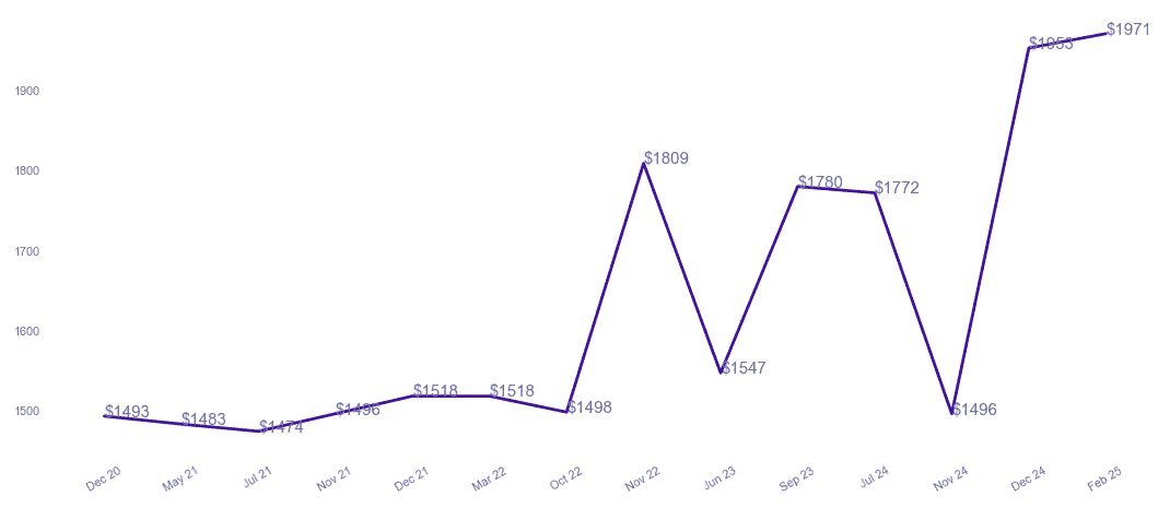 chart_img
