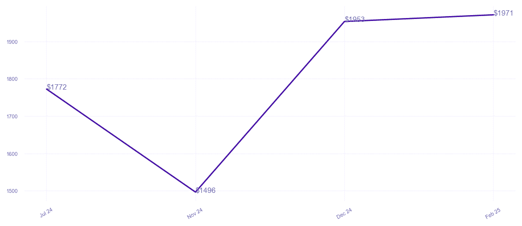 chart_img