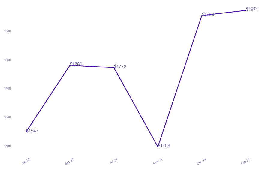 chart_img