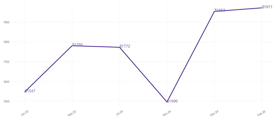 chart_img