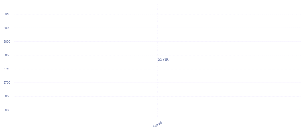 chart_img
