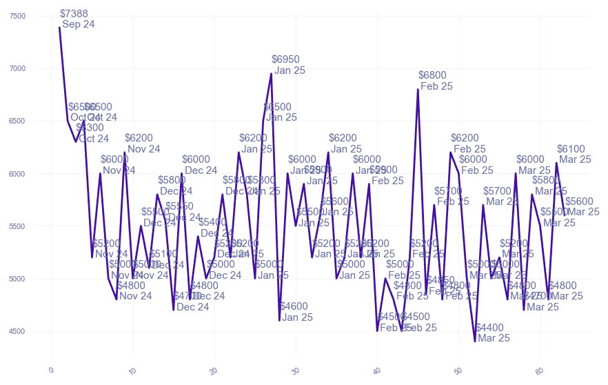 chart_img