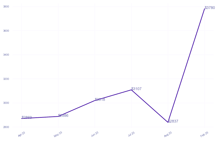 chart_img