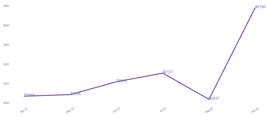 chart_img