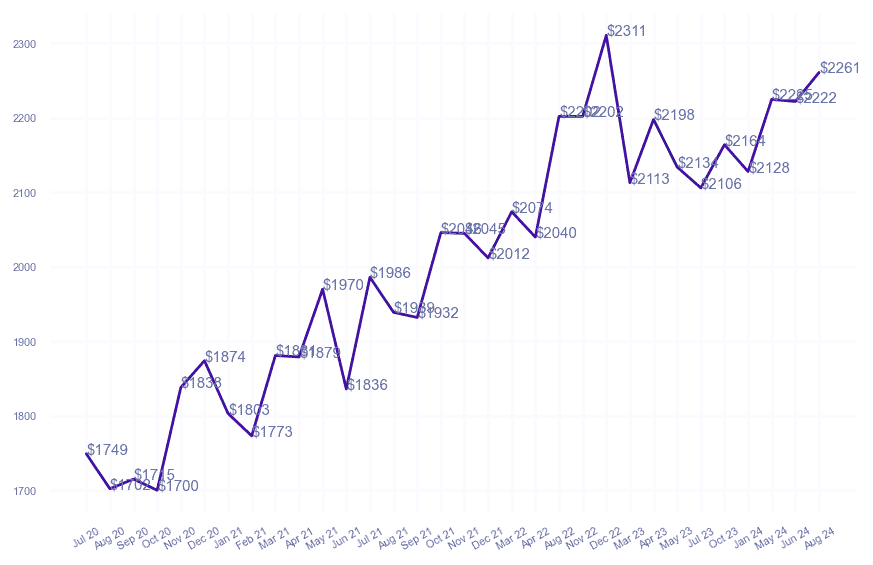 chart_img