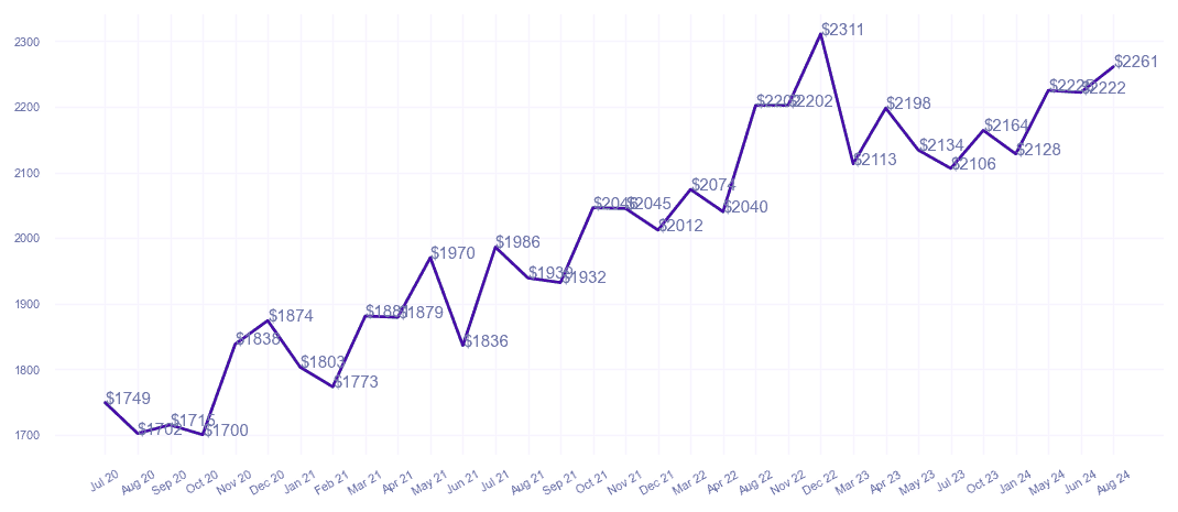 chart_img