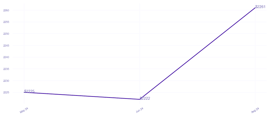 chart_img