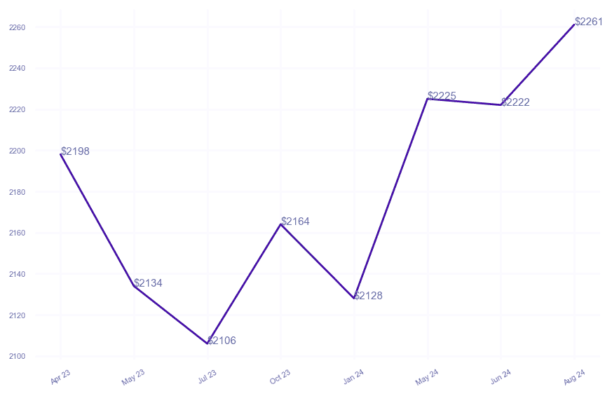 chart_img