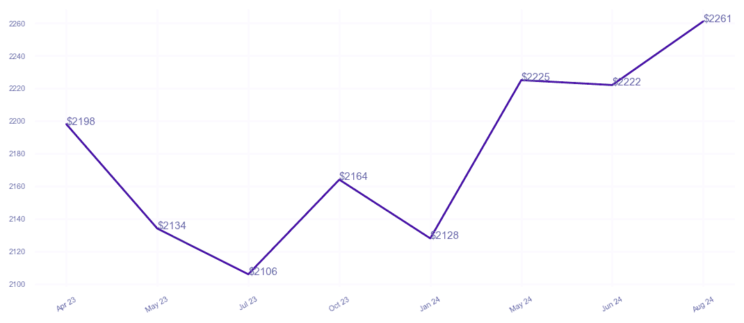 chart_img