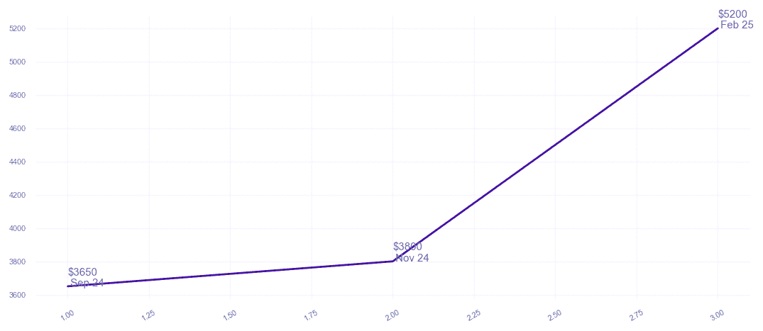 chart_img