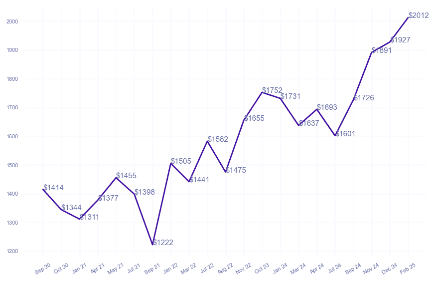 chart_img