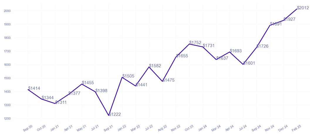 chart_img