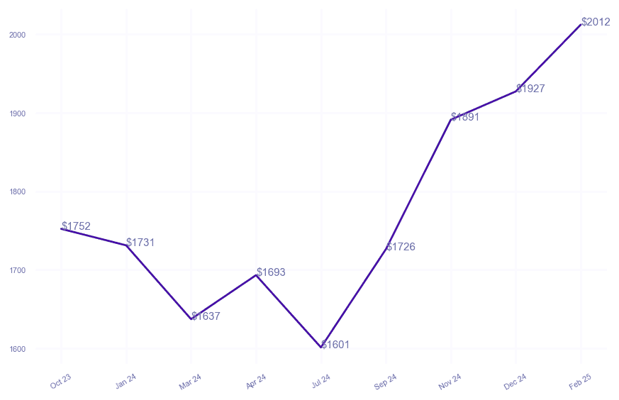 chart_img