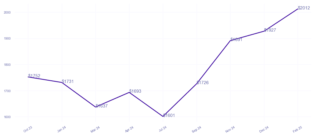 chart_img