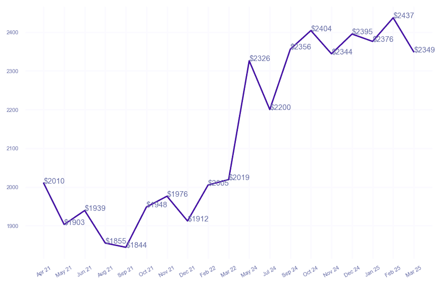 chart_img