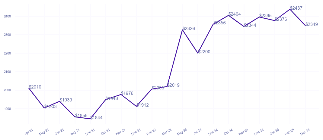 chart_img