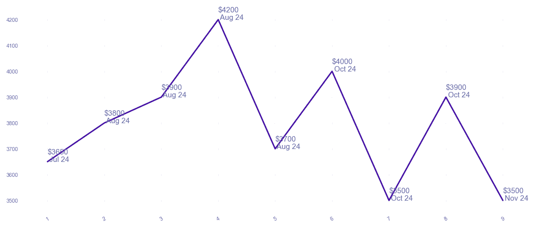chart_img