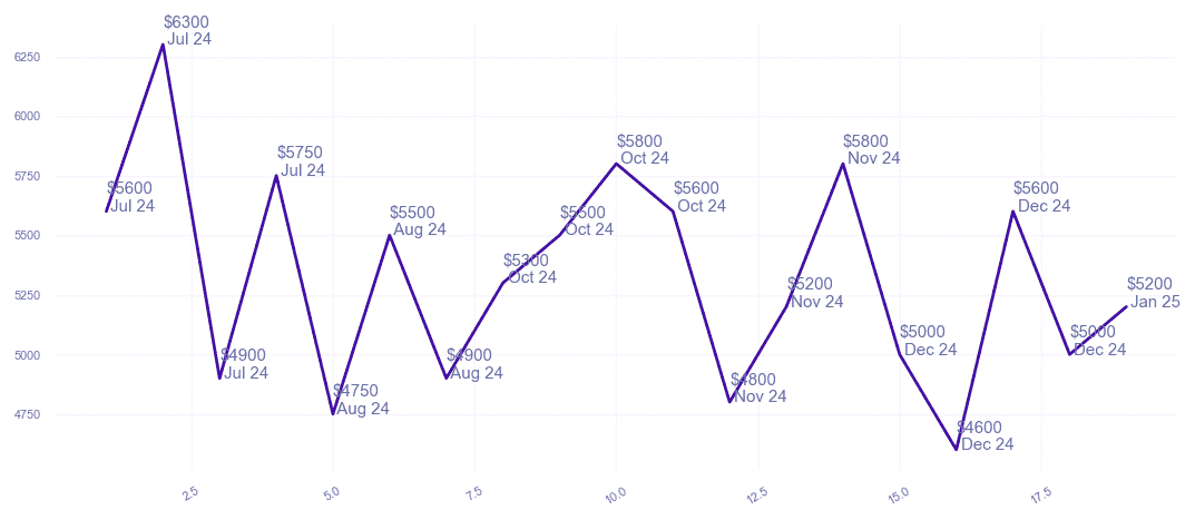 chart_img