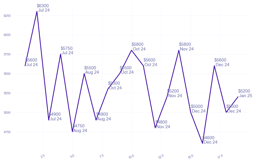 chart_img