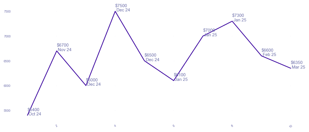 chart_img