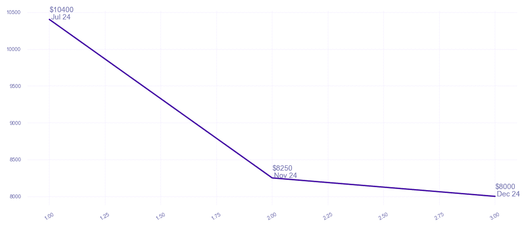chart_img