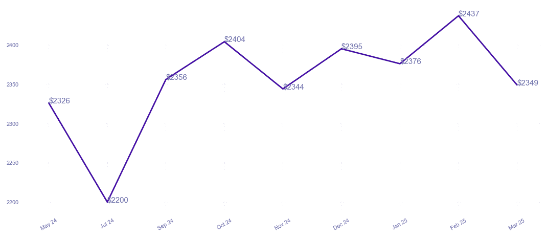 chart_img