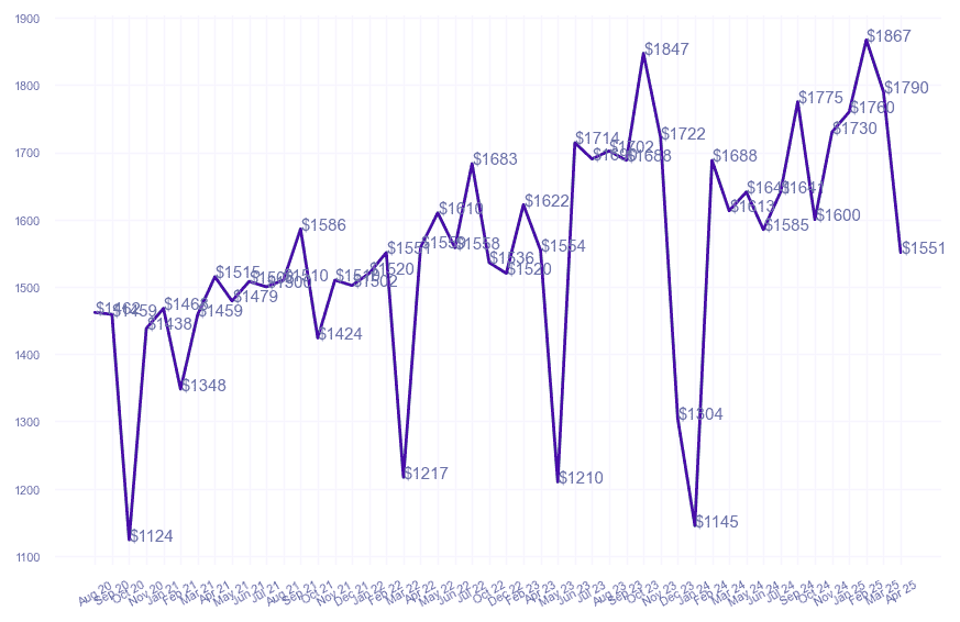 chart_img