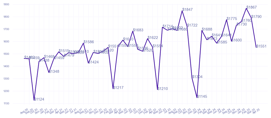 chart_img