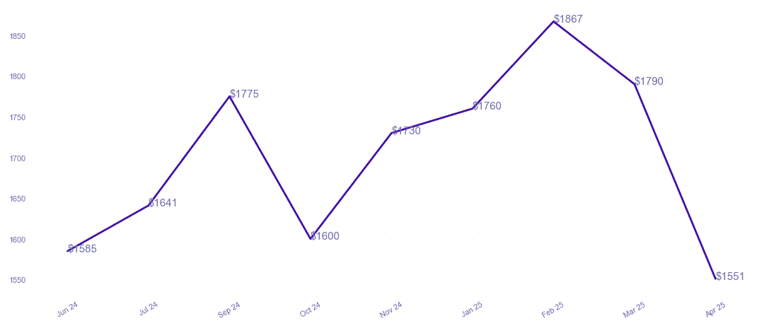 chart_img