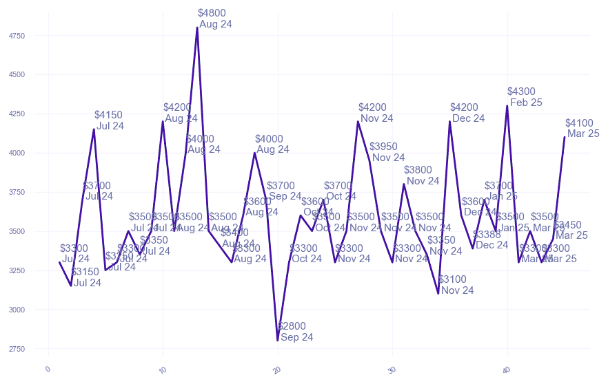chart_img