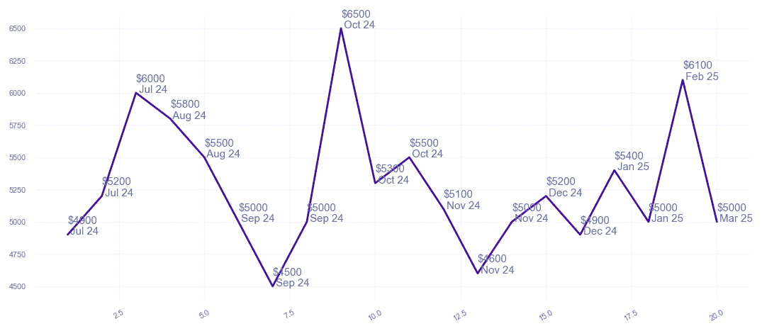 chart_img