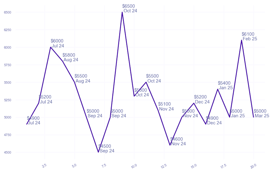 chart_img