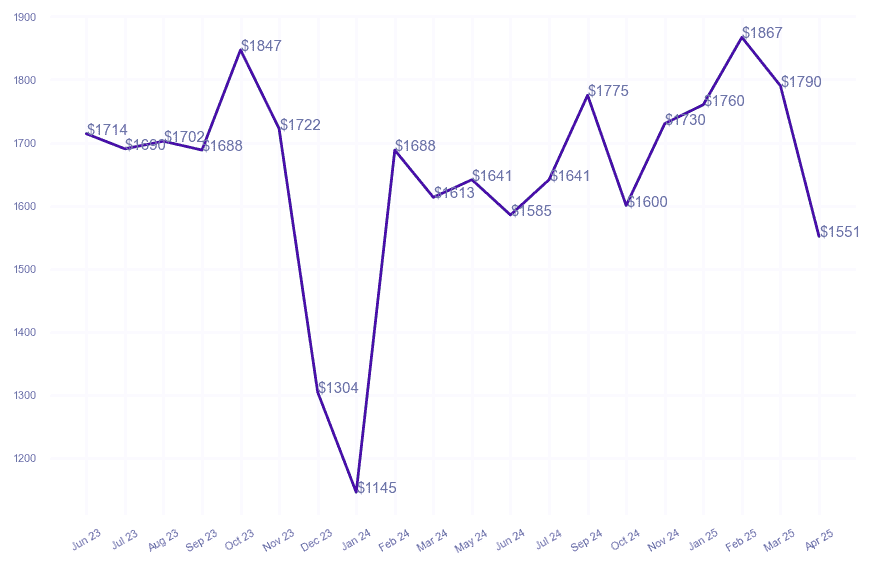 chart_img