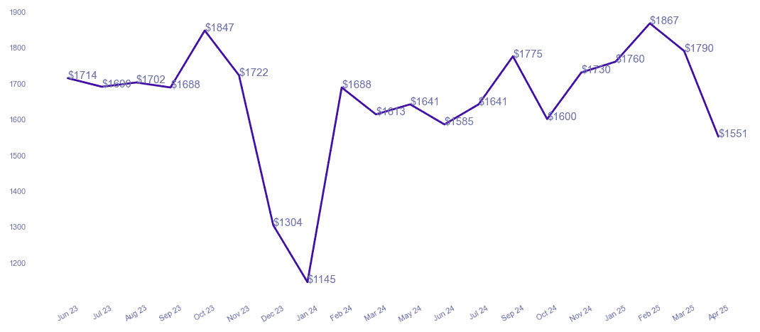 chart_img