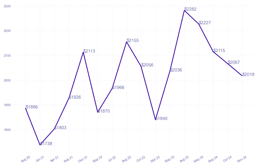 chart_img