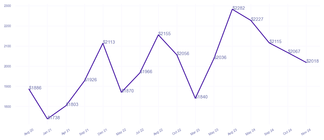 chart_img