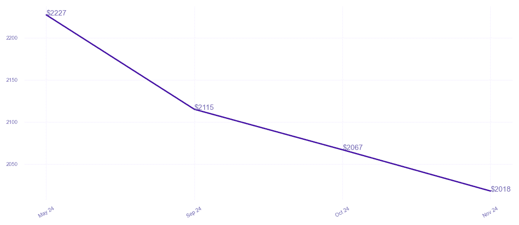 chart_img