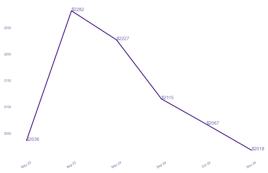 chart_img