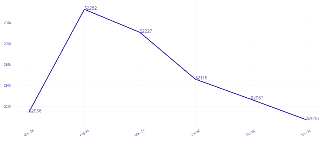 chart_img