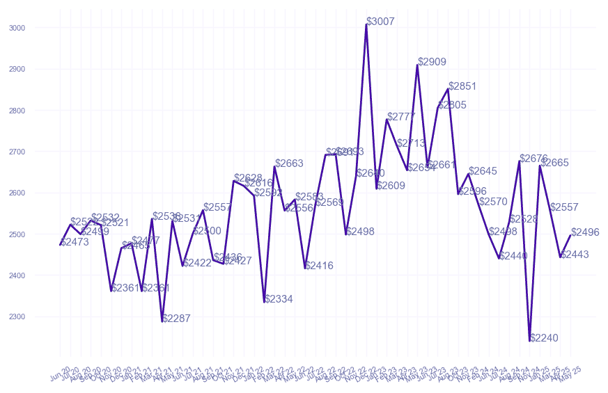chart_img