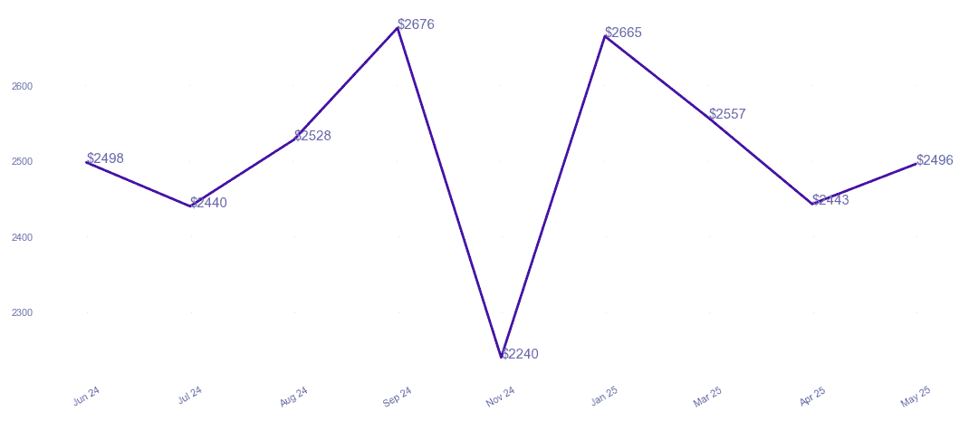 chart_img