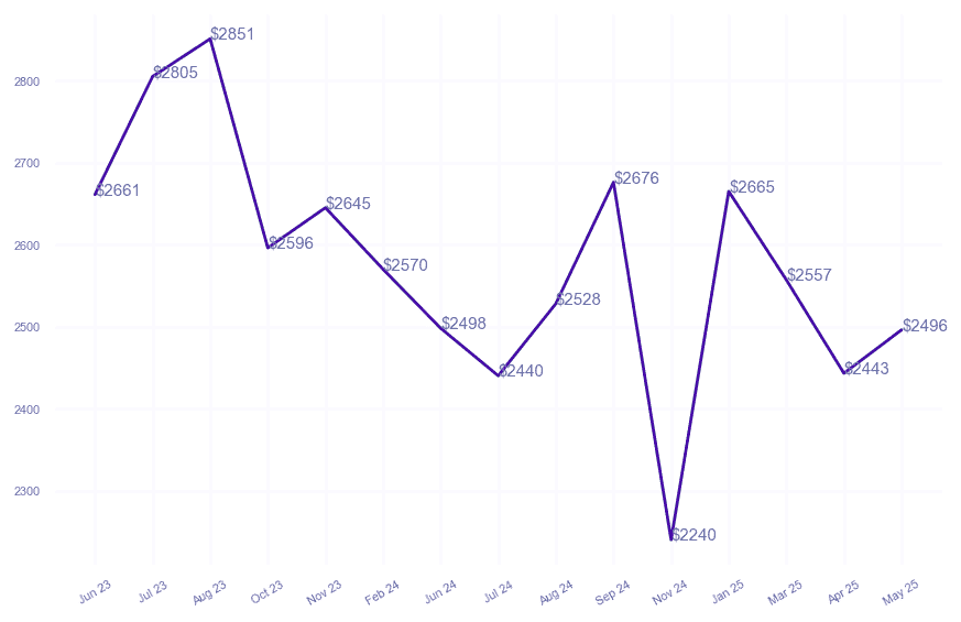 chart_img
