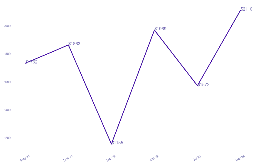 chart_img